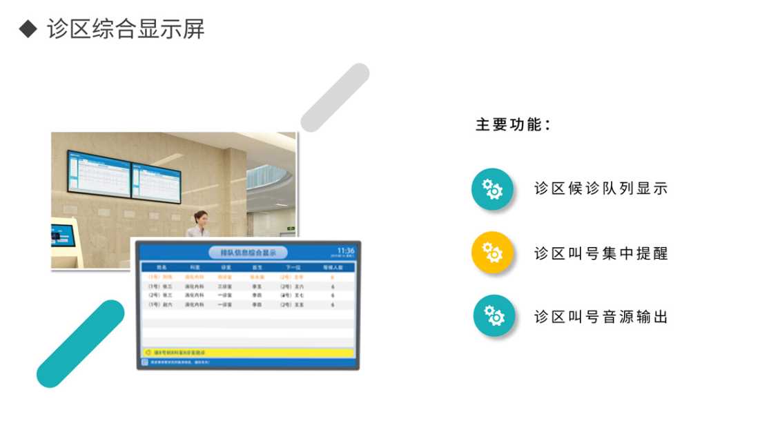 昆明诊区综合显示屏